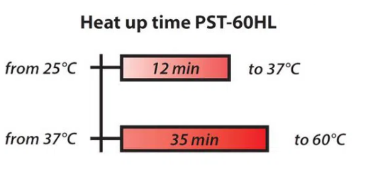 Biosan Pleyt Termo Çalkalayıcı (2 mikrotest plaka)